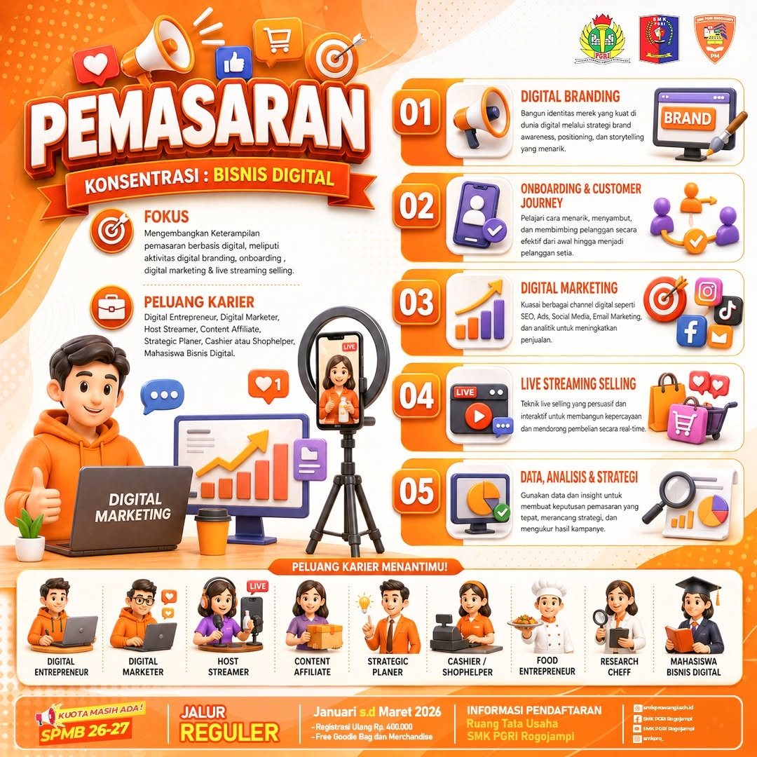 Pemasaran (PM)