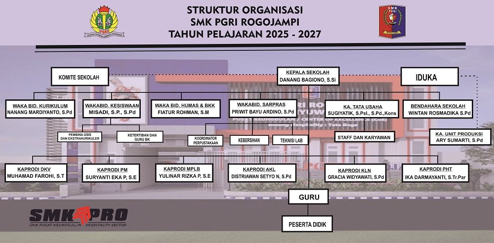 Struktur Organisasi Sekolah